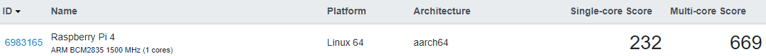 Benchmarking single board computers with Geekbench for ARM