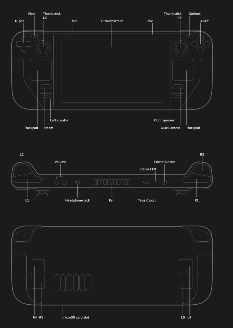 Steam announces Steam Deck: a handheld gaming PC