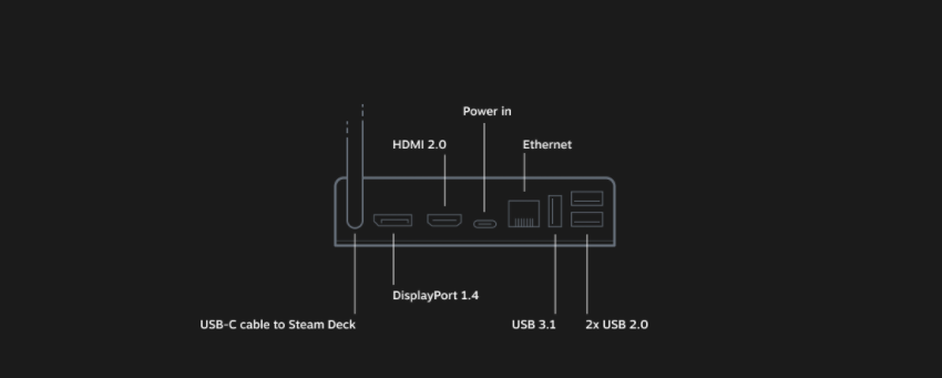 Steam announces Steam Deck: a handheld gaming PC